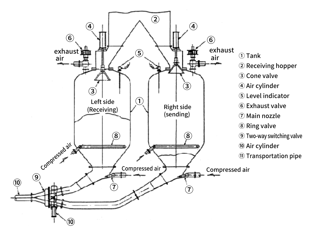 Structure of Cera pump