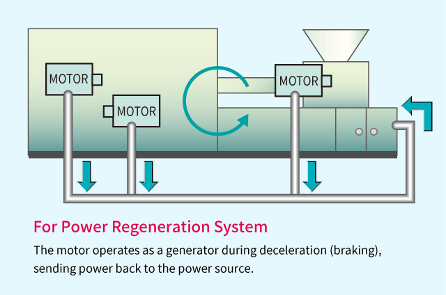 Power regeneration system