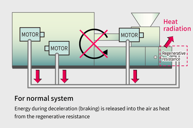Normal system
