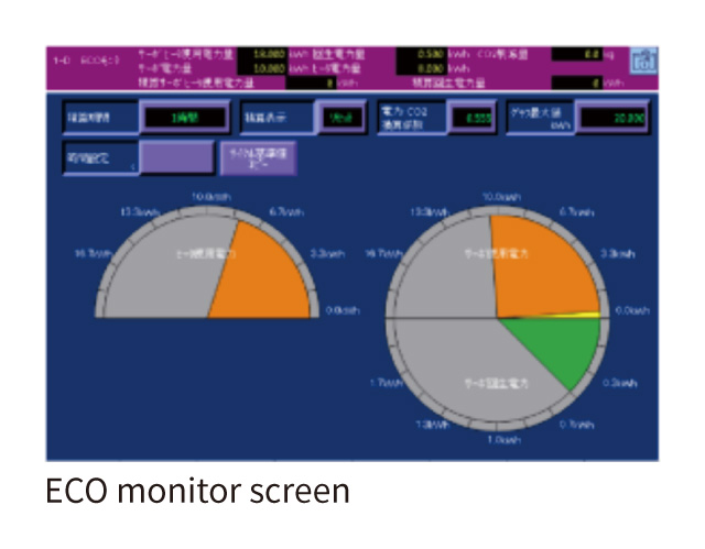 ECO monitor screen