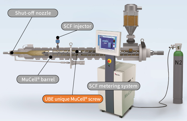 The main device of the MuCell process.