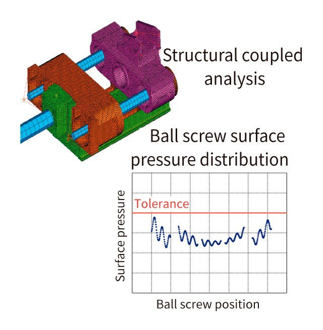Structural coupled analysis