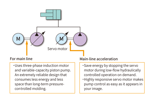 Circuit diagram of Energy-saving pump control system