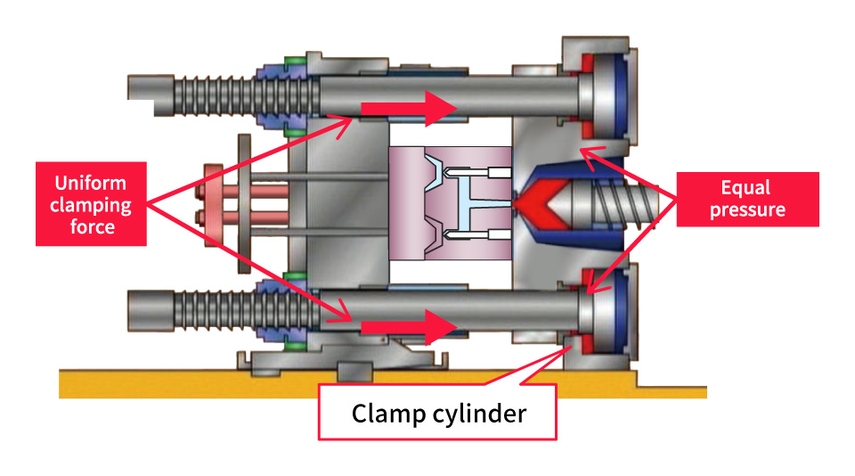 Space-saving 4-point uniform tie-bar clamping mechanism