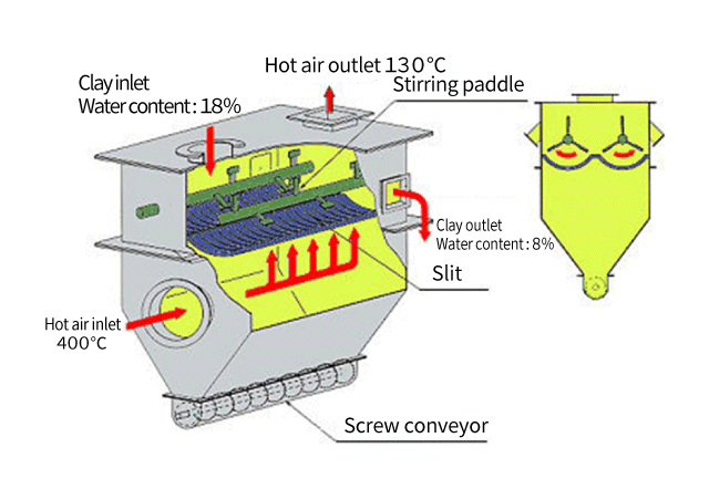 Structure diagram of Paddle dryer