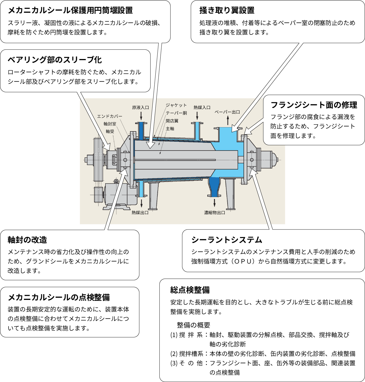 コントロアフターサービスご推奨マップ