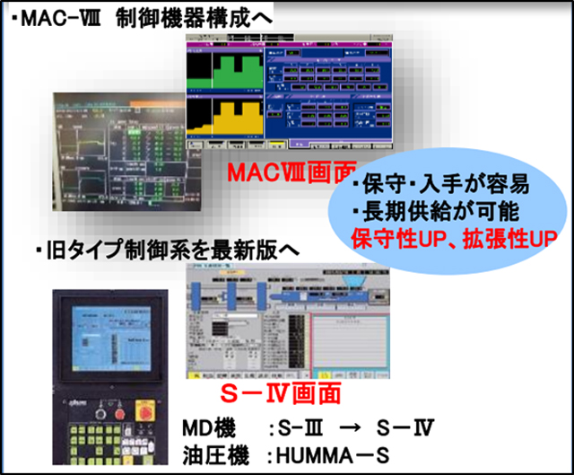 レトロフィット