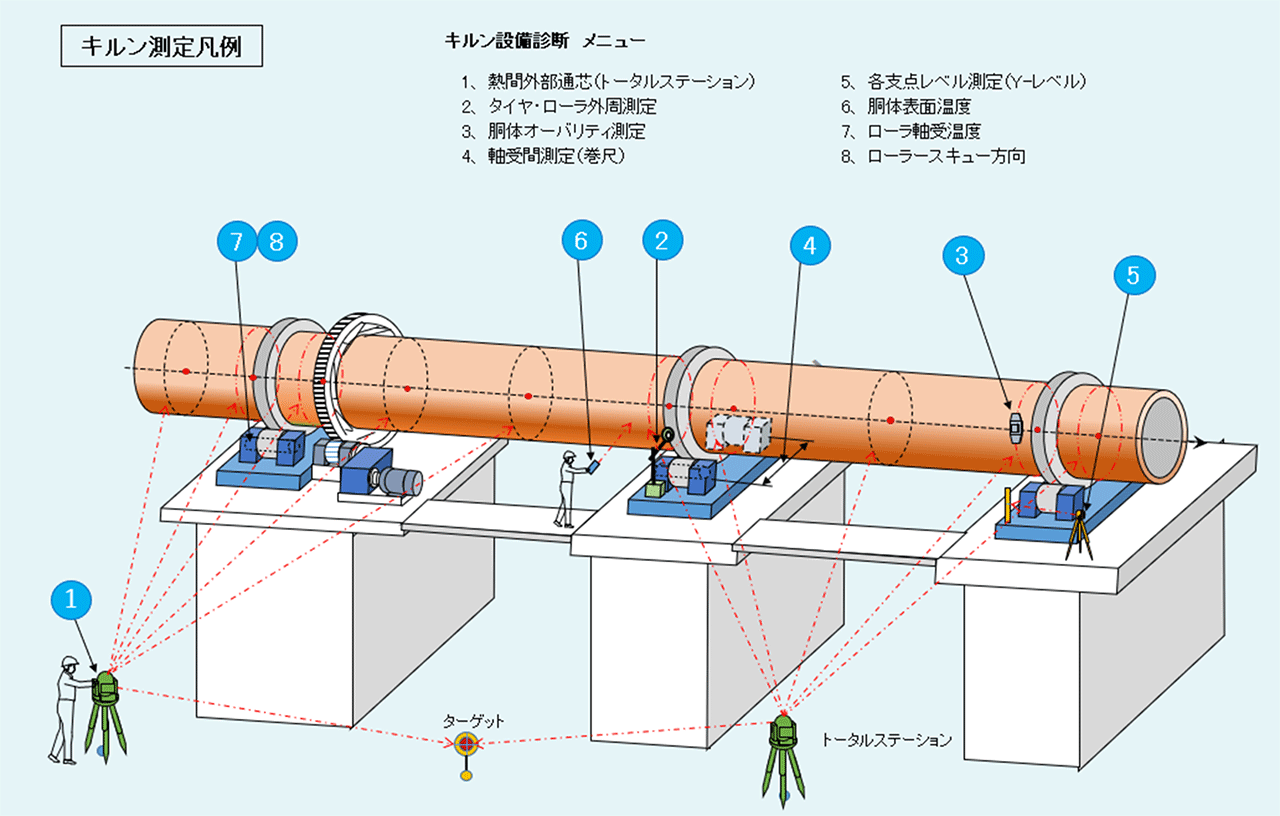 キルン測定凡例