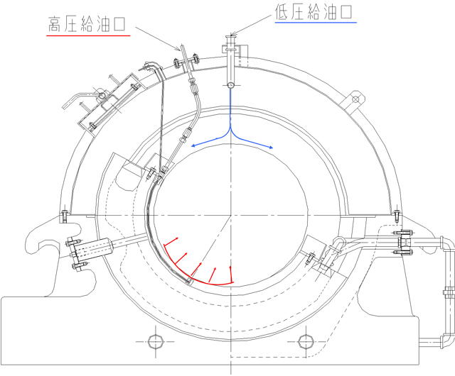 高圧給油式軸受ブッシュ 図面