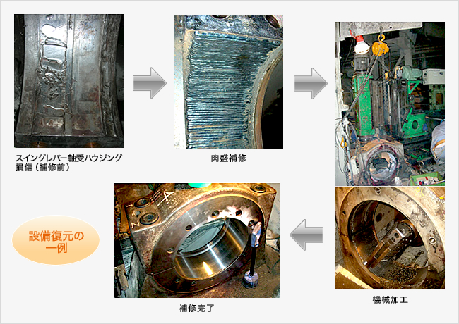 設備復元の一例