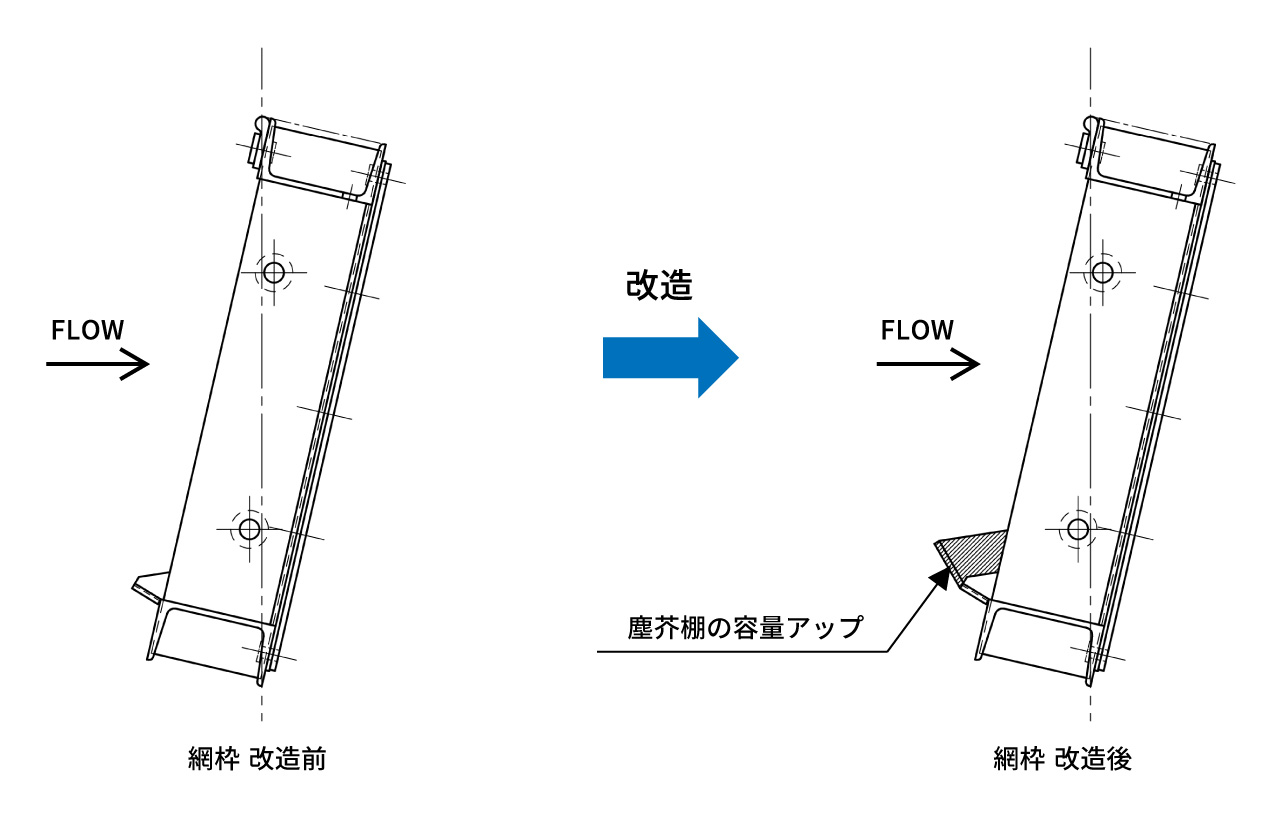 塵芥掻上能力のアップ