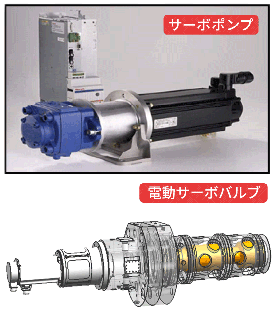 既存設備におけるCO2削減