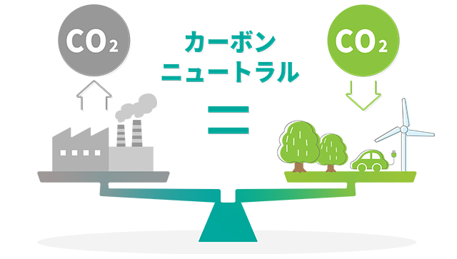 カーボンニュートラル（CN）