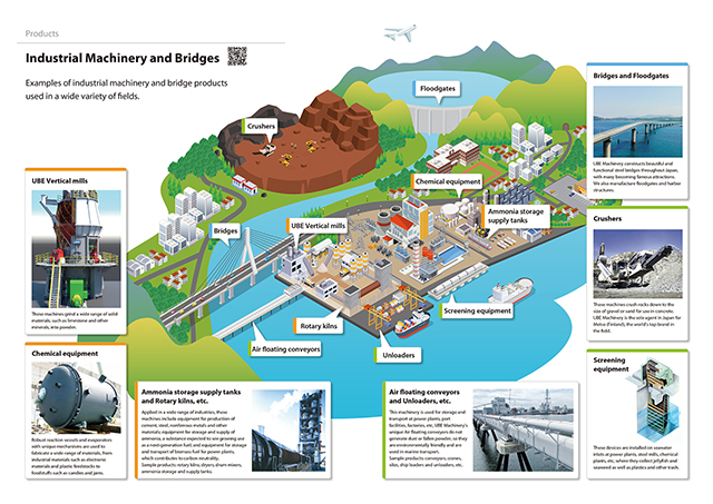 Industrial Machines/Bridges