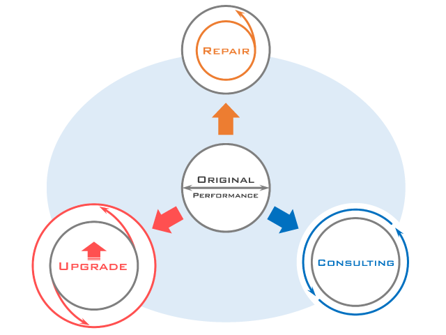 'RCU' : Our 3 Service Concepts for Your Manufacturing