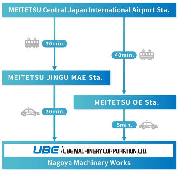 Access route from Airport