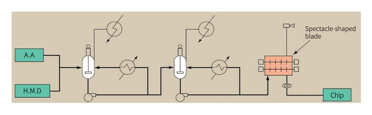 Continuous polymerization of nylon 66