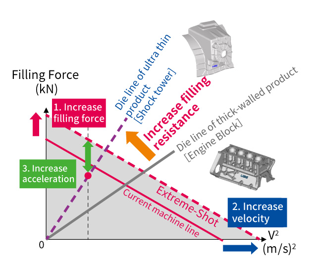 PQ2 line (Machine line)