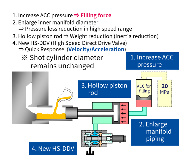 Shot Capacity Upgrade