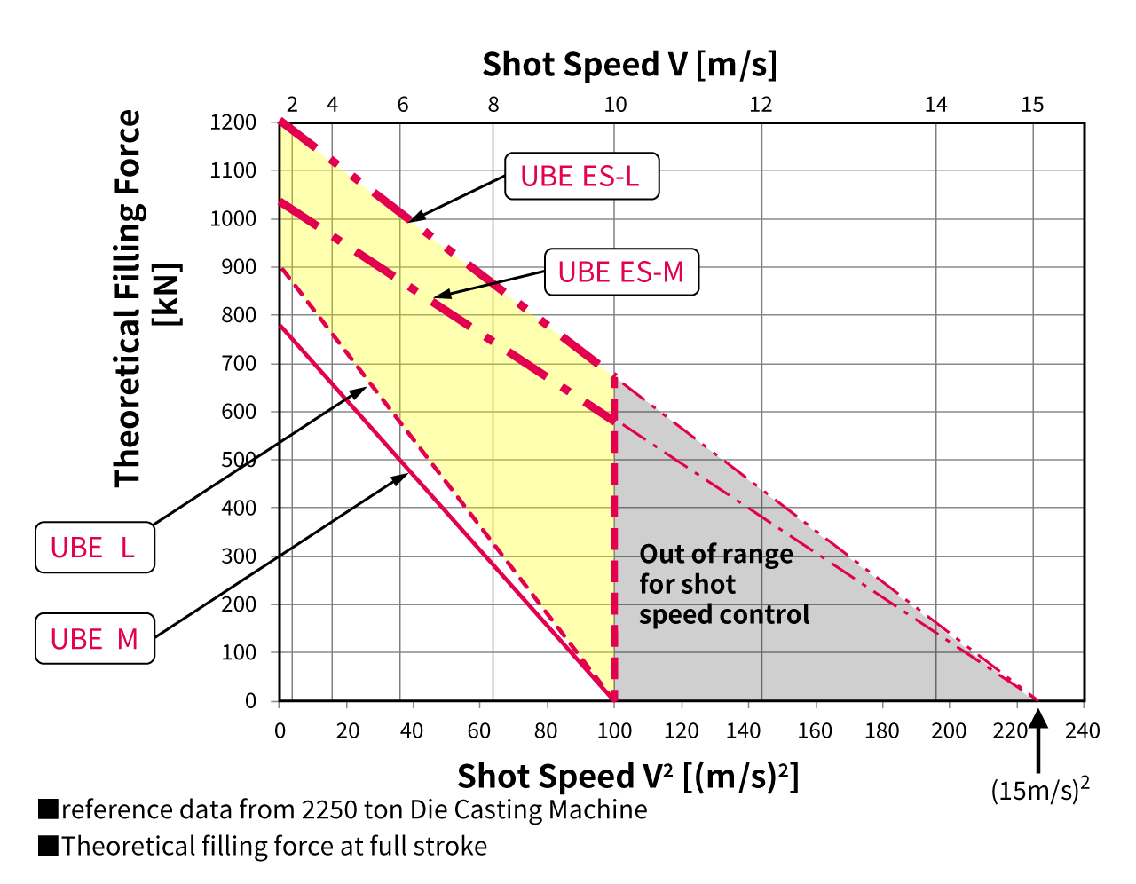 Extreme Shot Machine PQ2 Diagram
