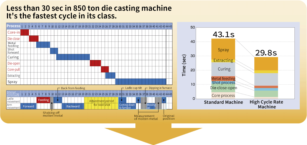 Manufacturing process