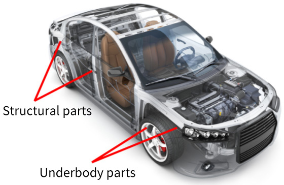 Underbody parts/Structural parts