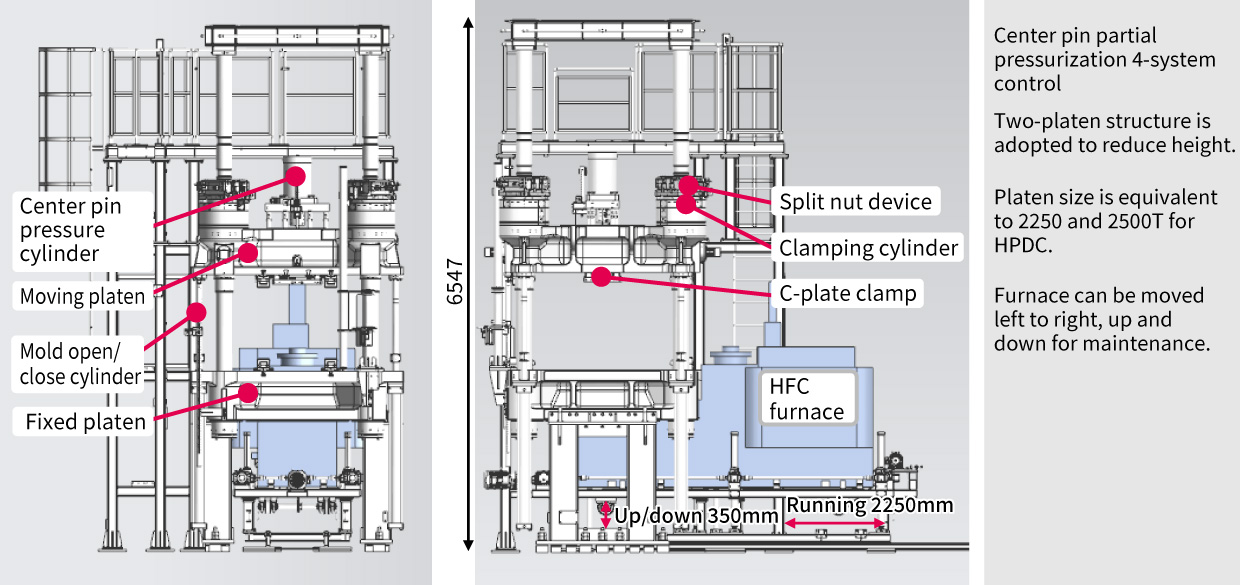 Casting equipment/L-HFC