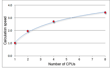 Impact of Parallel Processing (example)