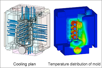 Cooling Design/U-shaped temperature distribution