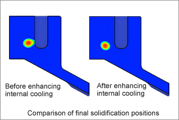 Comparison of final solidification position