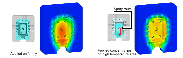 Externally Cooled Design