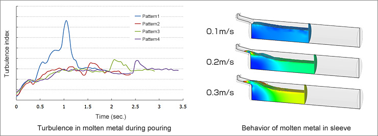 Injection parameter plan