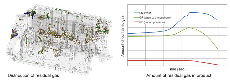 Designing air ventiration Routes