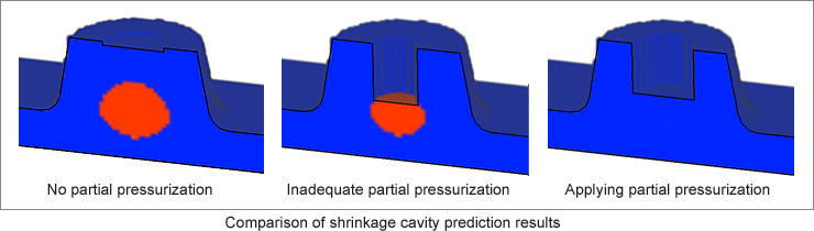 Comparison of shrinkage cavity prediction results