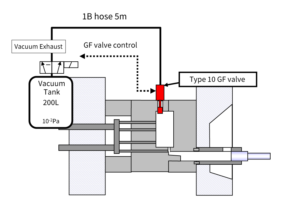 Overview of GF Vacuum Casting System