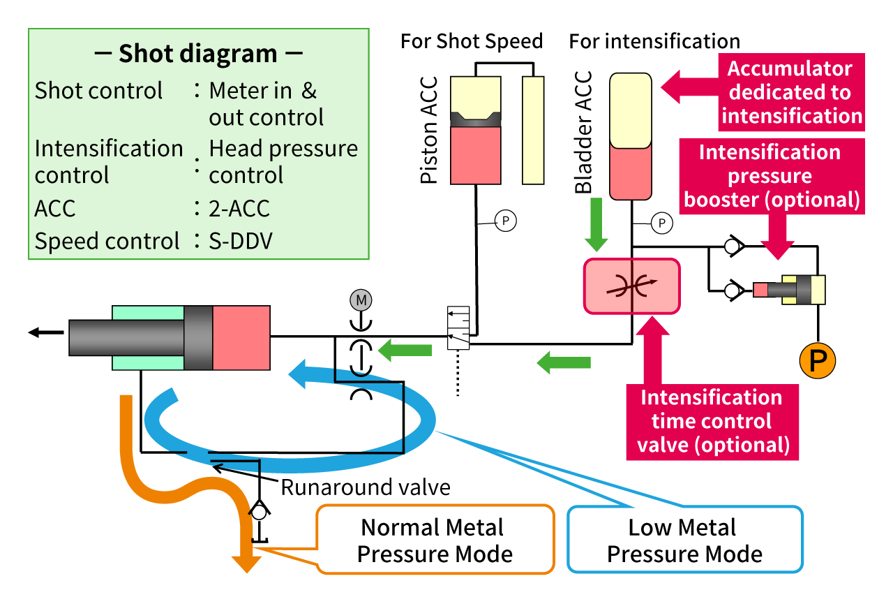 Hydraulic Circuit Structure