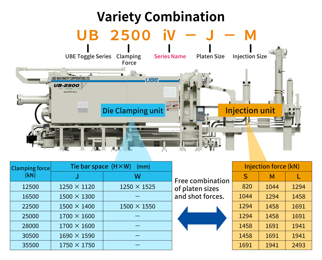 Widely selectable machine main specifications for optimization