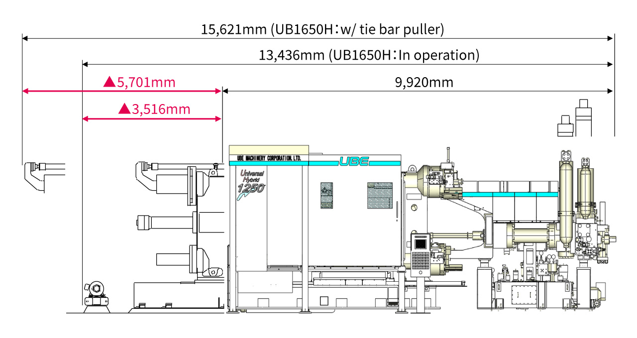 Comparison of machine length