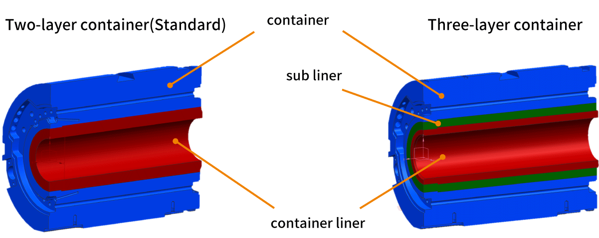 Two-layers of containers/Three- layers of containers