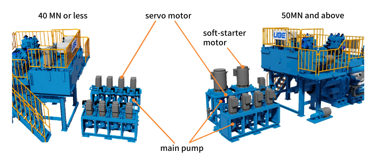 Multiple small-capacity fixed pumps
