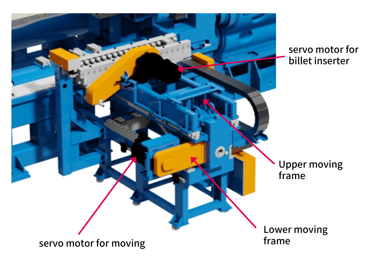 Smaller foot print billet loader 2