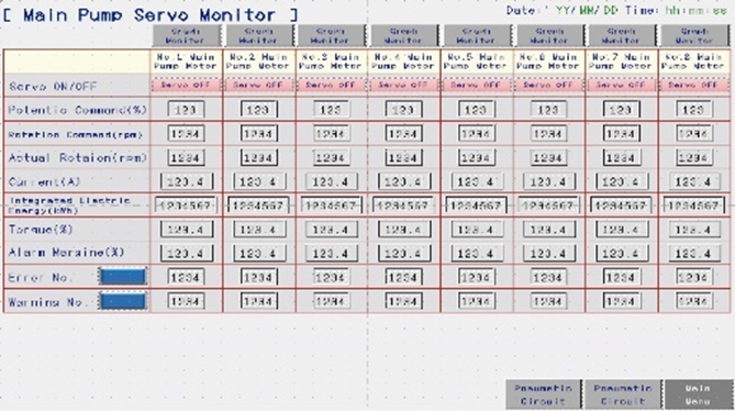 Operating status of servo motor