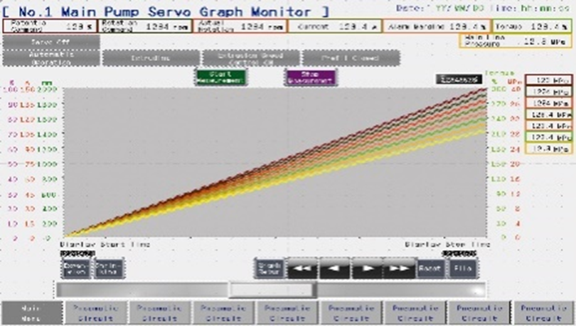 Grasp the abnormal state with the waveform display