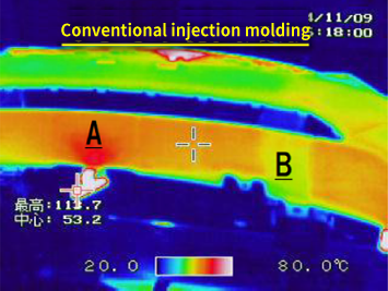 Conventional injection molding