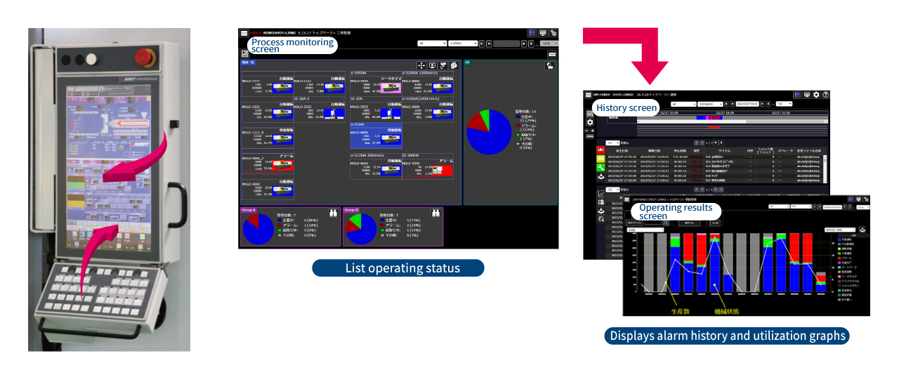 control unit MAC-IX