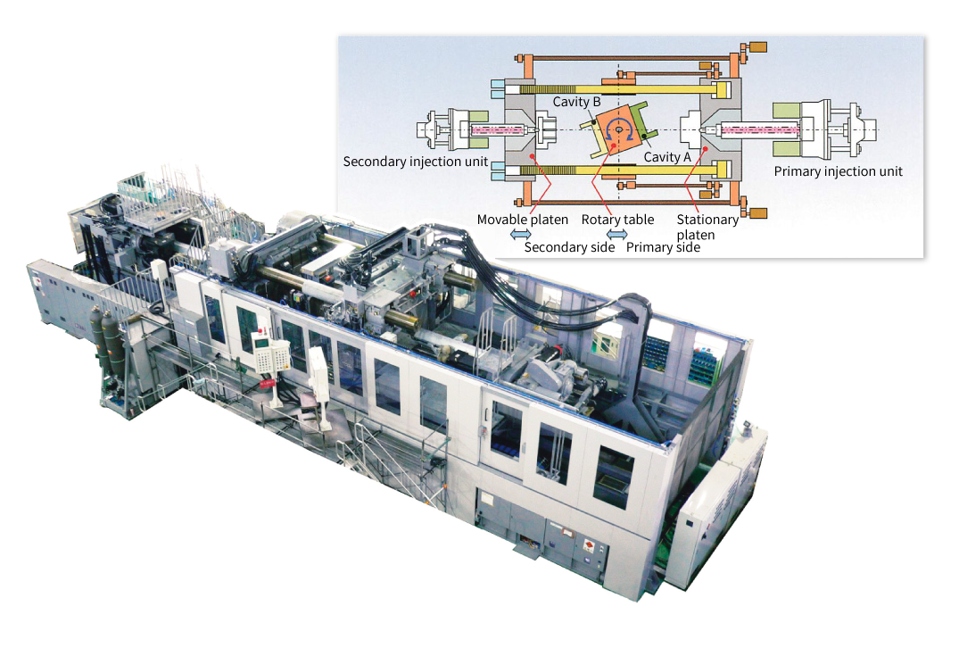 Opposing layout design of injection units