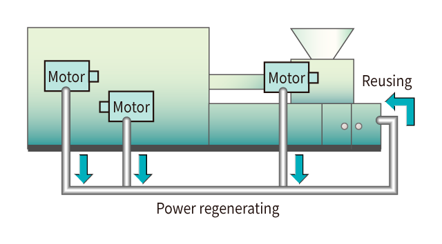 Power regeneration system