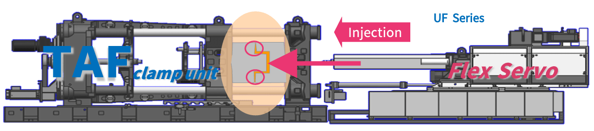 TAF clamp unit