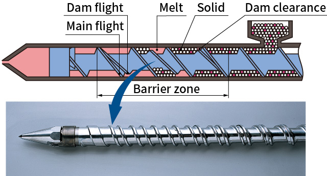 UB SCREW