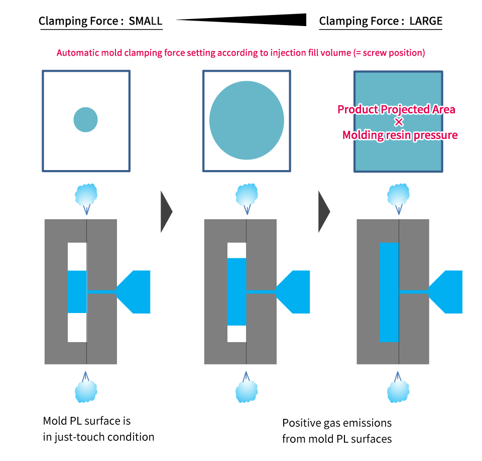 Improvement of gas release defects